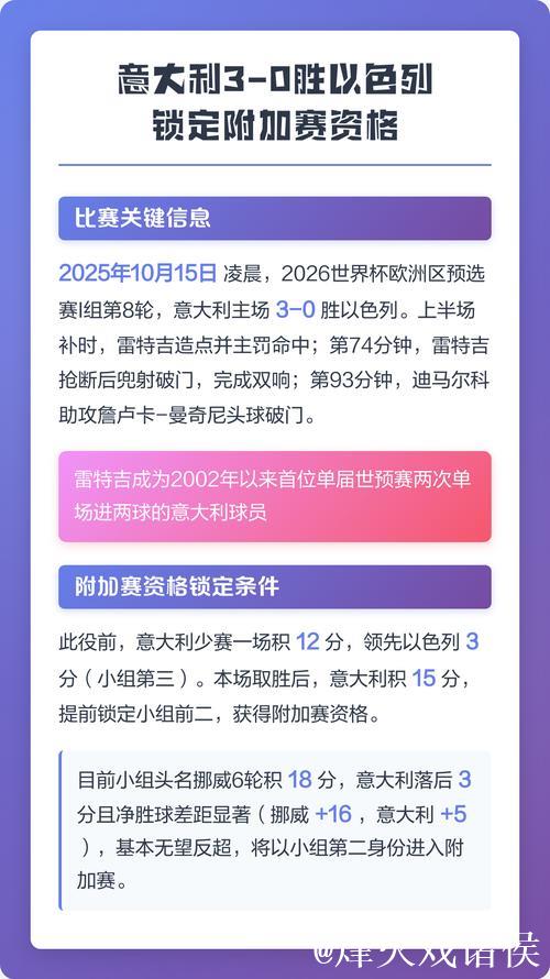 意大利3-0以色列取5连胜 仅存理论直接出线可能